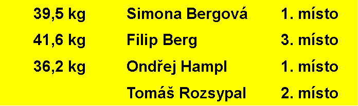 Text Box: 39,5 kg		Simona Bergová		1. místo41,6 kg		Filip Berg			3. místo36,2 kg		Ondřej Hampl		1. místo				Tomáš Rozsypal		2. místo
