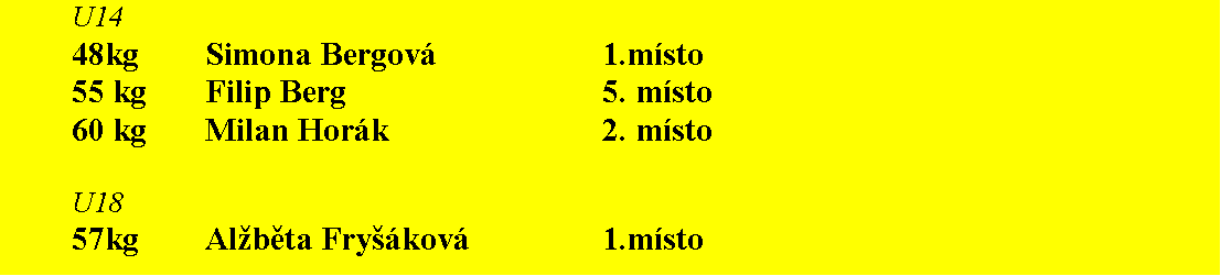 Text Box: U1448kg 	Simona Bergov			1.msto55 kg	Filip Berg				5. msto60 kg	Milan Hork				2. mstoU1857kg 	Alběta Frykov		1.msto