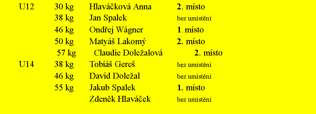 Text Box: U12		30 kg	Hlav�čkov� Anna		2. m�sto
			38 kg	Jan Spalek			bez um�stěn�			46 kg 	Ondřej W�gner		1. m�sto			50 kg	Maty� Lakom�		2. m�sto                         57 kg        Claudie Dole�alov�		2. m�stoU14		38 kg	Tobi� Gere�			bez um�stěn�			46 kg	David Dole�al			bez um�stěn�			55 kg	Jakub Spalek			1. m�sto					Zdeněk Hlav�ček		bez um�stěn�					
