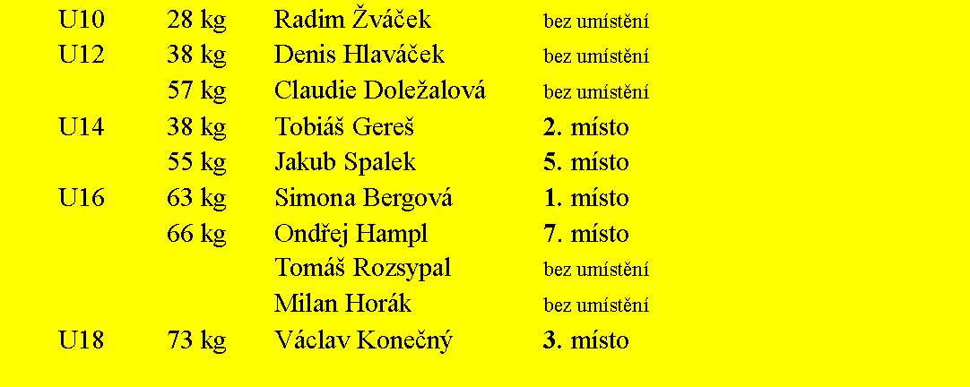 Text Box: U10		28 kg	Radim �v�ček			bez um�stěn�U12		38 kg	Denis Hlav�ček		bez um�stěn�			57 kg 	Claudie Dole�alov�		bez um�stěn�U14		38 kg	Tobi� Gere�			2. m�sto			55 kg	Jakub Spalek			5. m�stoU16		63 kg	Simona Bergov�		1. m�sto			66 kg	Ondřej Hampl			7. m�sto					Tom� Rozsypal		bez um�stěn�					Milan Hor�k			bez um�stěn�U18		73 kg	V�clav Konečn�		3. m�sto