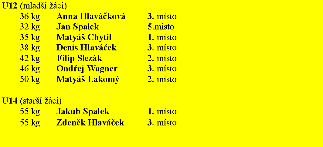 Text Box: U12 (mlad�� ��ci)36 kg 	Anna Hlav��kov�		3. m�sto32 kg 	Jan Spalek			5.misto35 kg	Maty� Chytil		1. m�sto38 kg 	Denis Hlav��ek		3. m�sto42 kg 	Filip Slez�k			2. m�sto 46 kg 	Ond�ej Wagner		3. m�sto50 kg 	Maty� Lakom� 		2. m�stoU14 (star�� ��ci)55 kg 	Jakub Spalek			1. m�sto55 kg	Zden�k Hlav��ek		3. m�sto